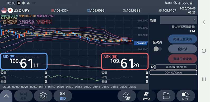 SBI FXトレードのスマホアプリの横表示画面