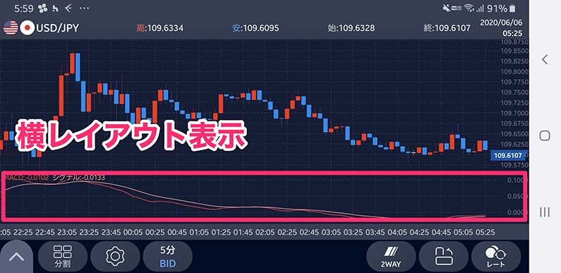 SBI FXトレードのスマホアプリの横のレイアウト