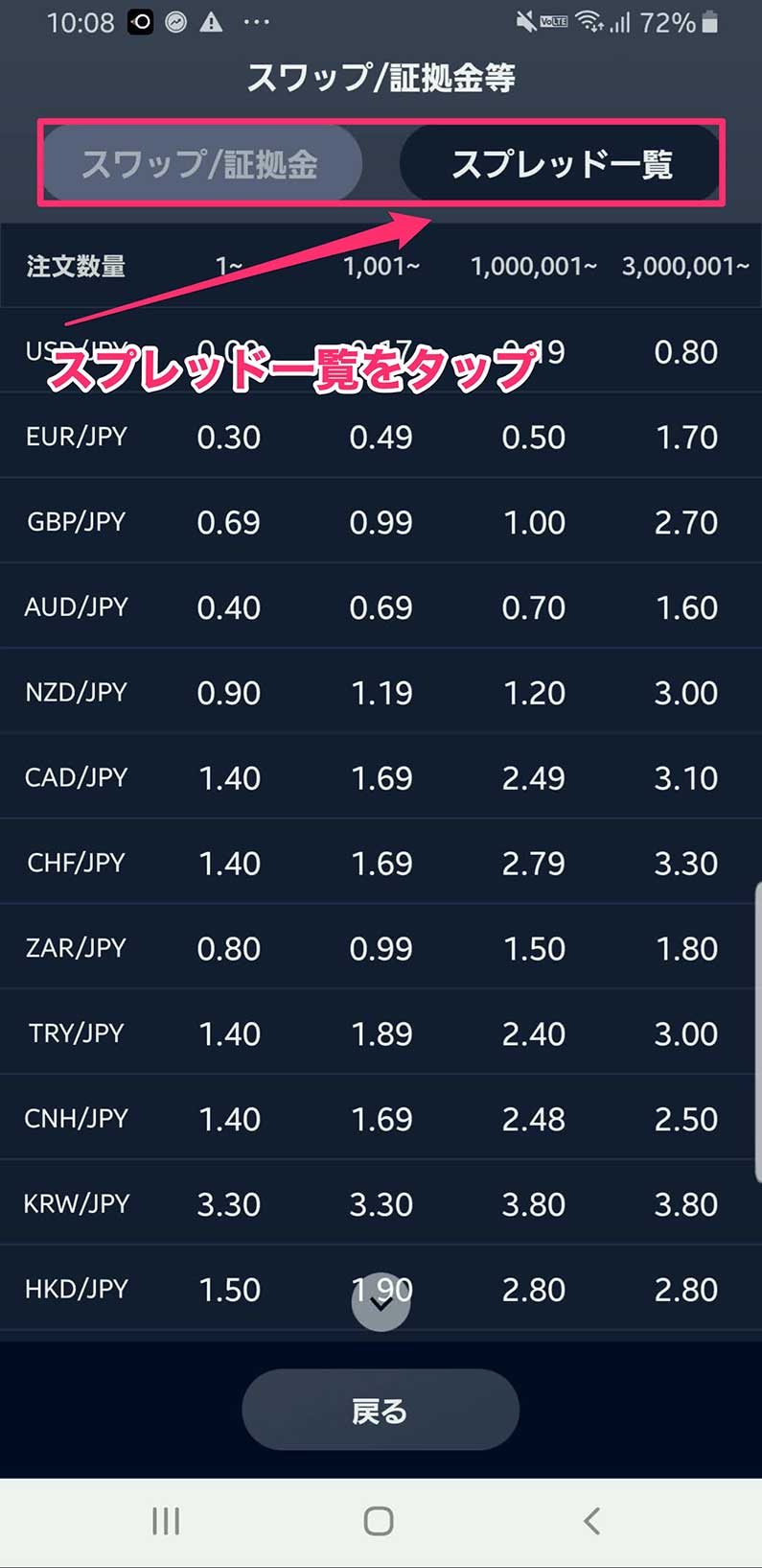 SBI FXトレードのスマホアプリのスプレッドが表示された画面
