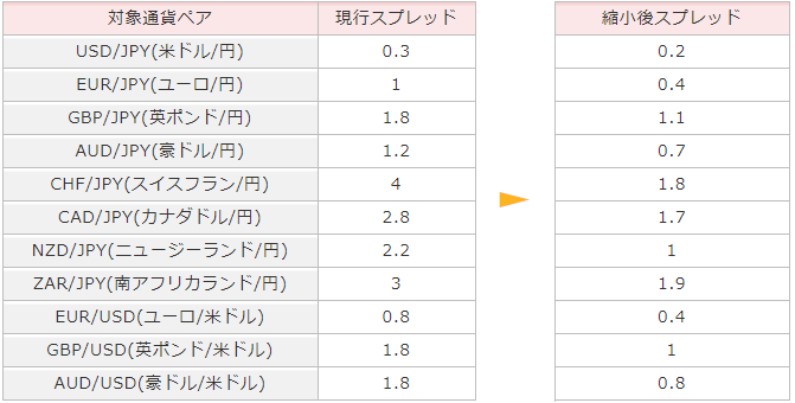 スプレッド縮小後の比較画像