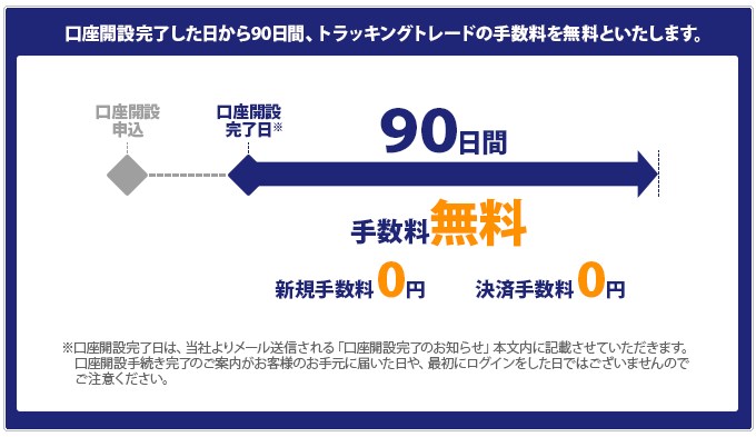 手数料の説明画像