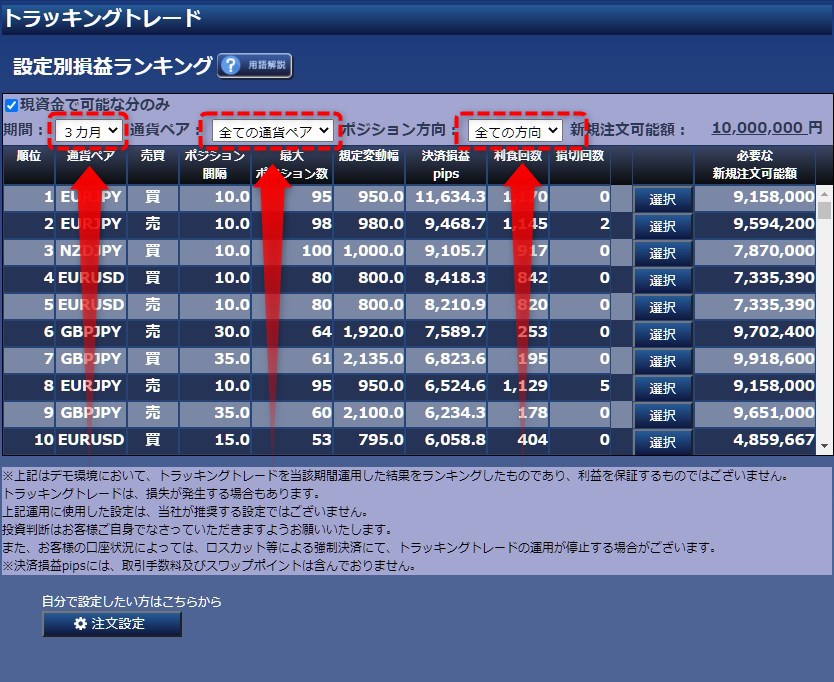 トラッキングトレードの設定損益ランキング