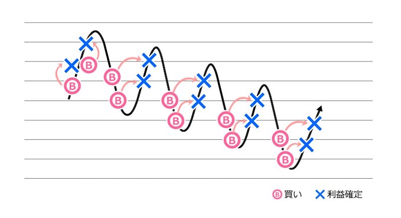 スワッパーの説明