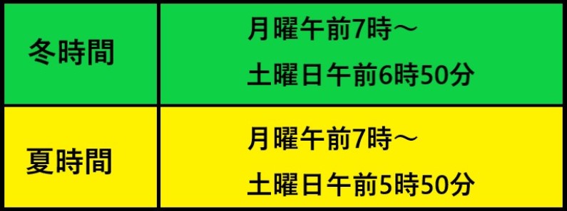 yjfxの取引時間の説明画像