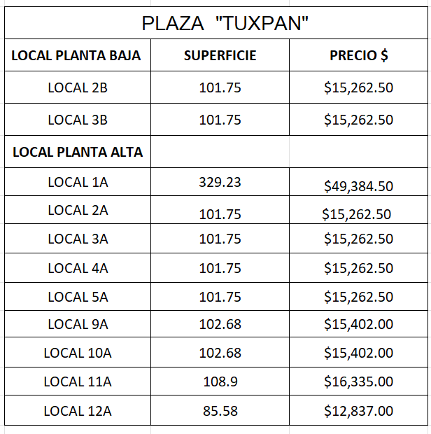 PLAZA COMERCIAL TUXPAN