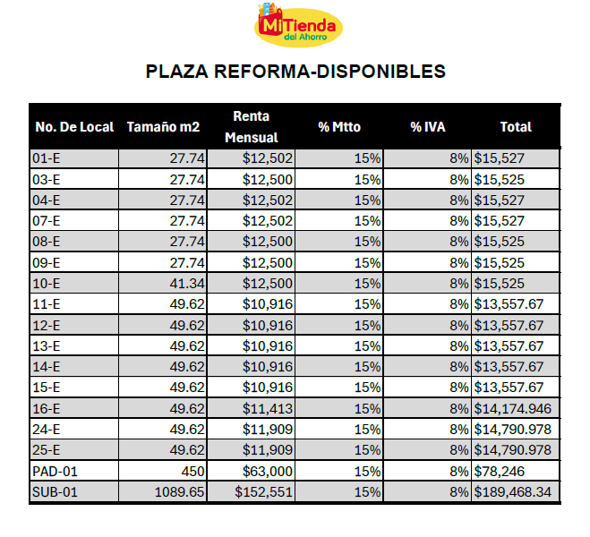 PLAZA COMERCIAL MI TIENDA DEL AHORRO REFORMA