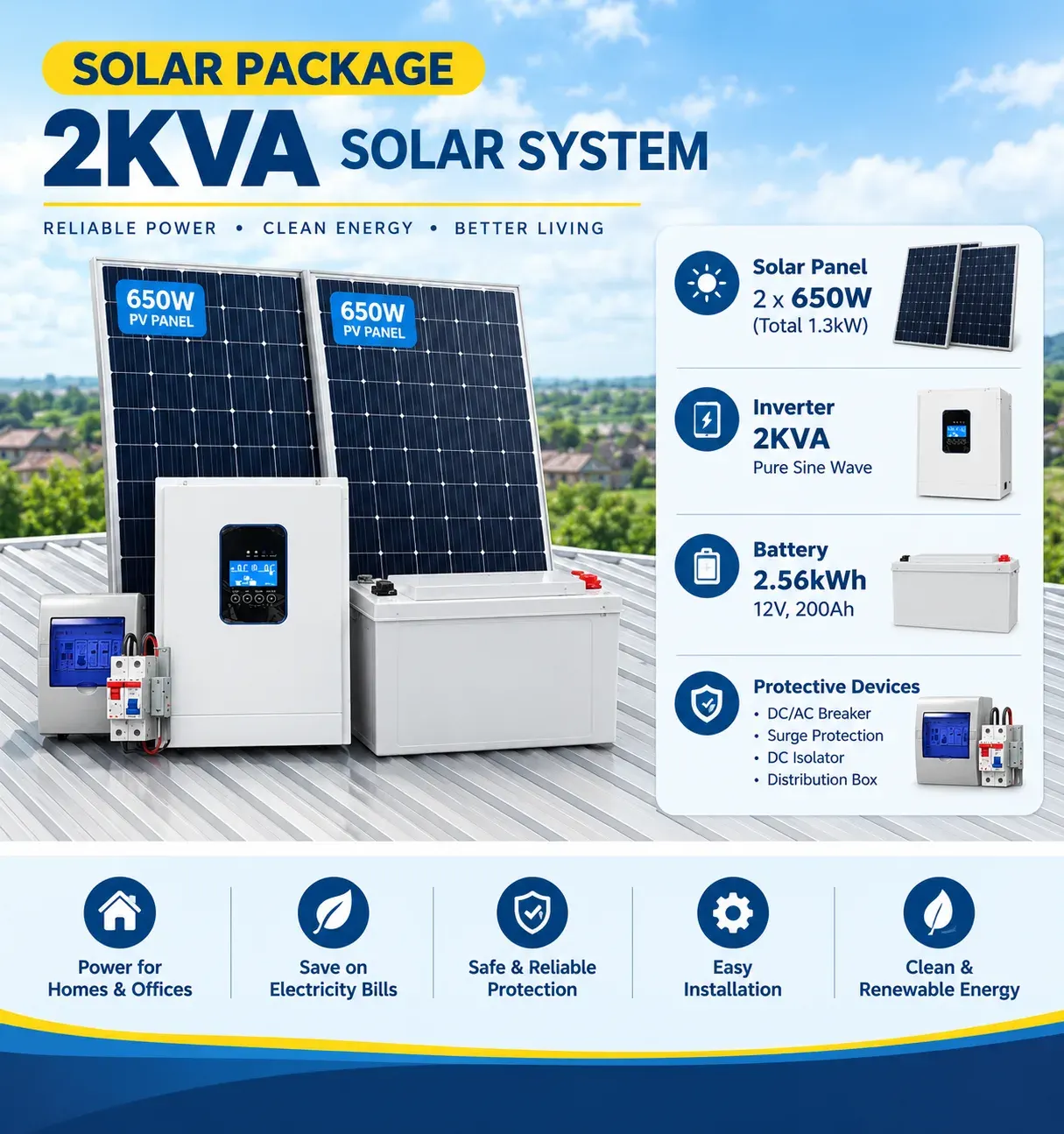 2KVA 2.56KWh, 1.3kw PV setup