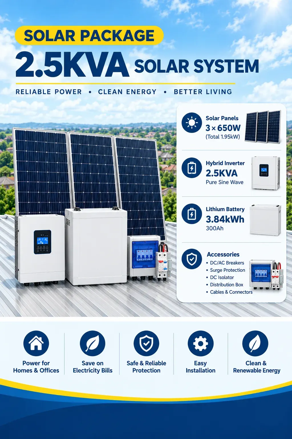 2.5KVA 3.84KWh, 1.95Kw PV Setup