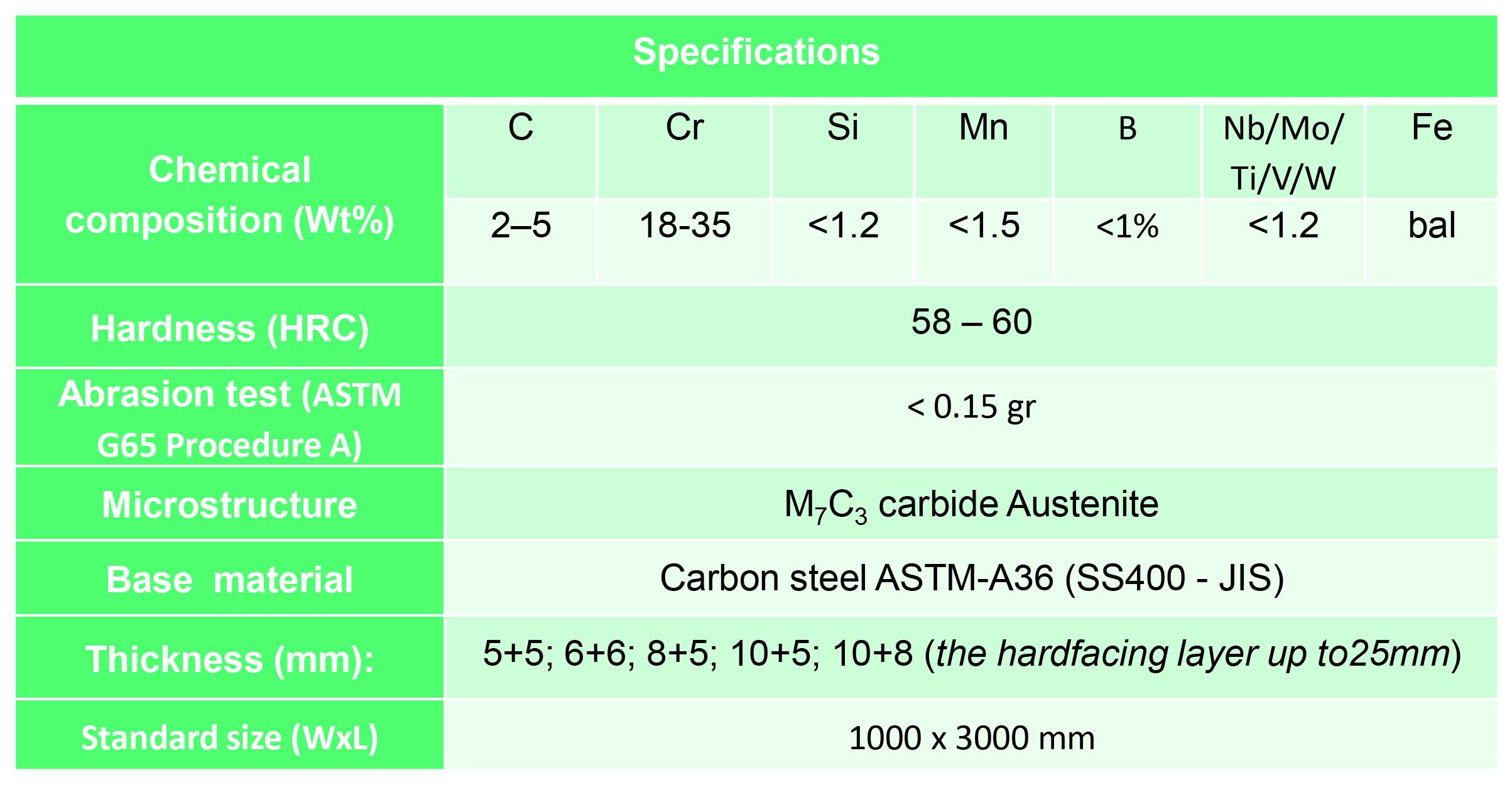D-Plate S (Smooth Type) 3