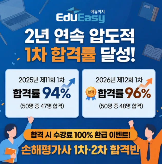 에듀이지가 2년 평균 95%의 높은 손해평가사 1차 시험 합격률 달성을 기념해 ‘수강료 환급 이벤트’를 실시한다