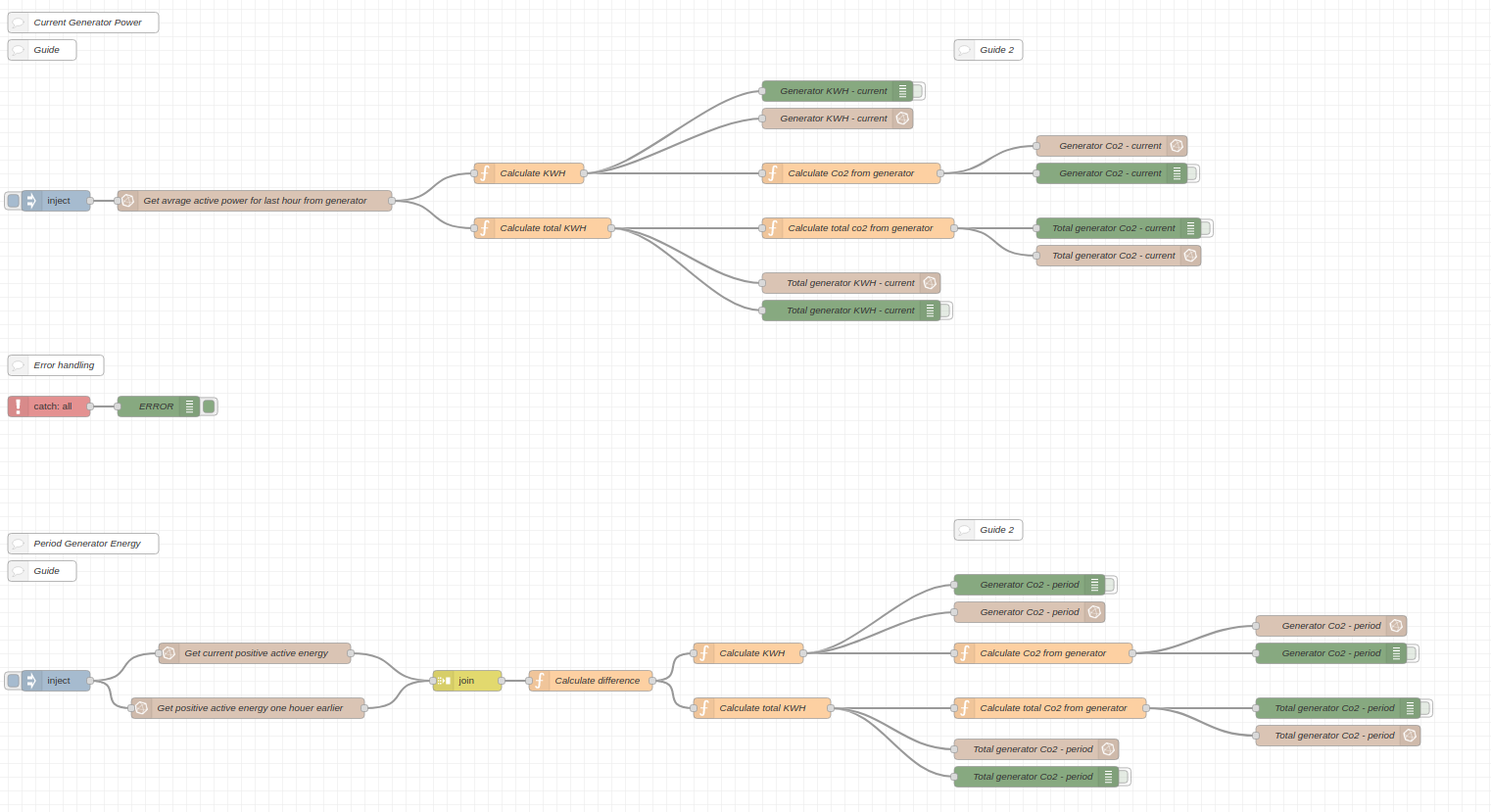 node-red-flow