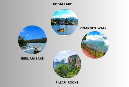Chennai To Kodaikanal-Palani Temple Three/Four Days Tour Package