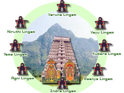 Eight Lingams of Girivalam