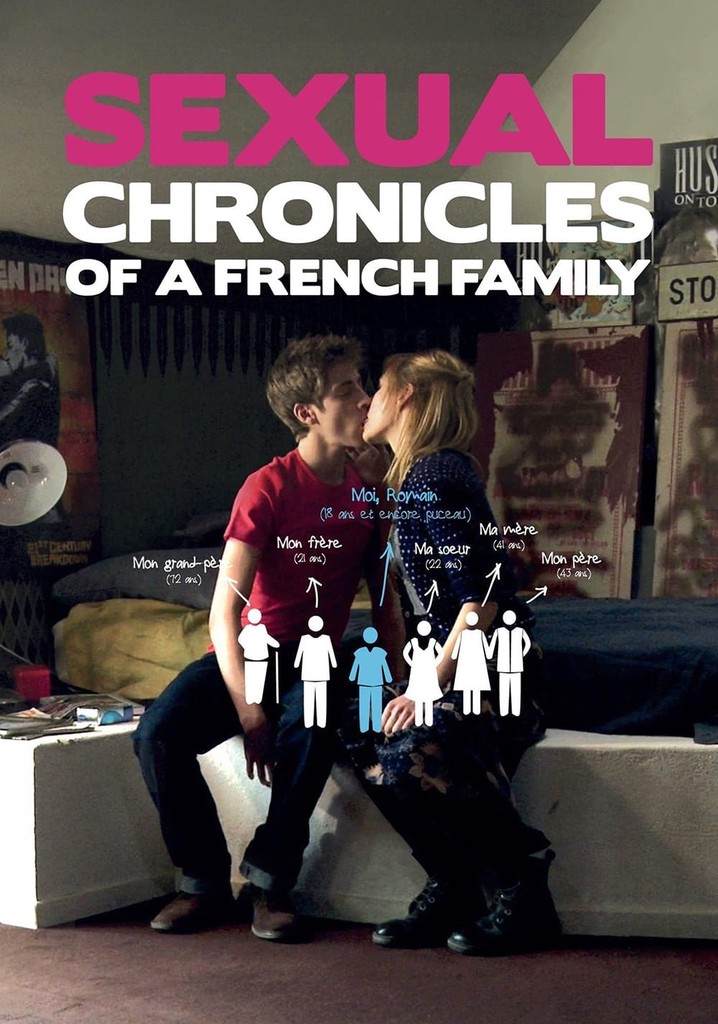 Sexual Chronicles of a French Family poster