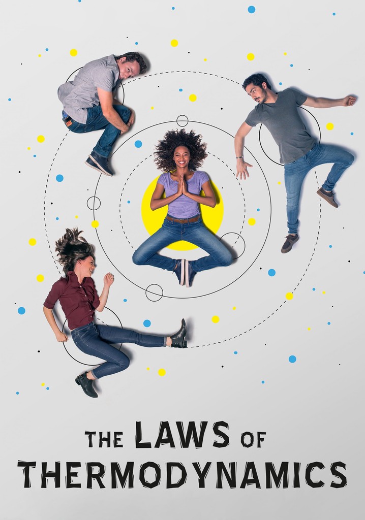 The Laws of Thermodynamics poster