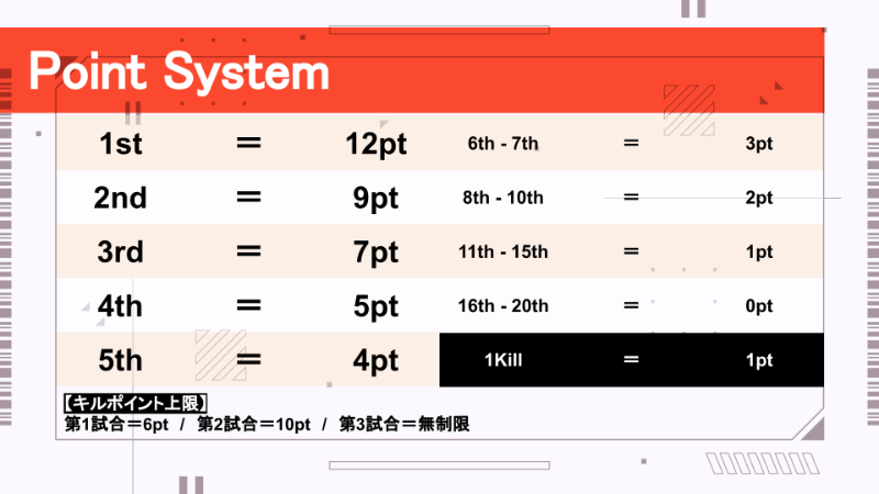 YBD Custom Tournament Vol.02_Image