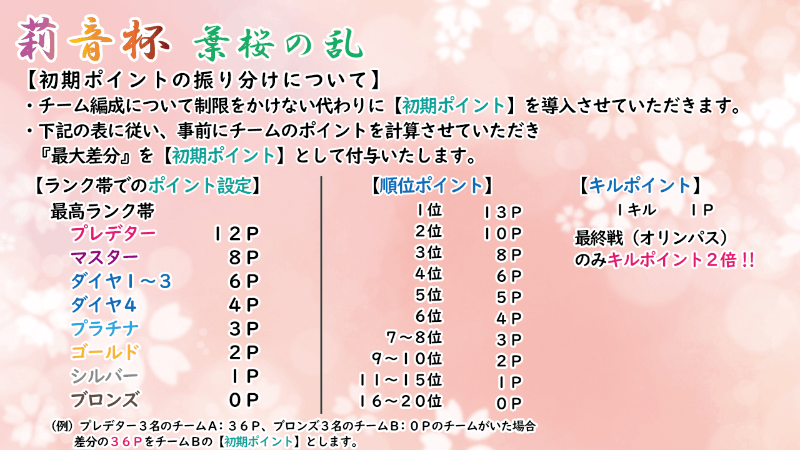 莉音杯-葉桜の乱-　4/23（土）開催予定！！_Image