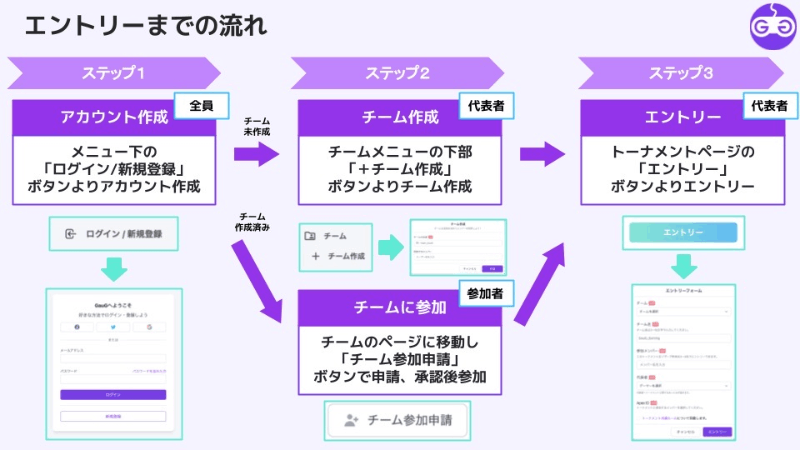 【ランク制限なし】《賞金》GAMER.C.C　プレトーナメント_Image