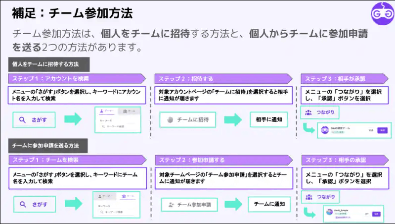 S13お別れカスタム。一緒に最後の思い出作りませんか？【あごたこ杯第１回】_Image