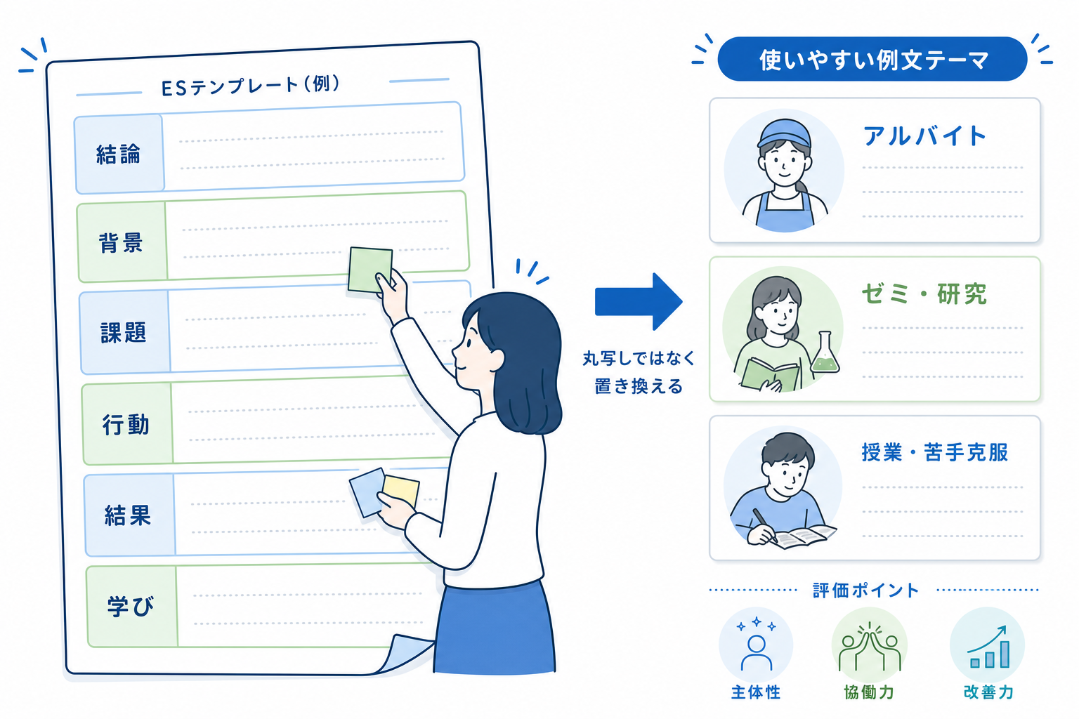 ガクチカ-ない-例文テンプレート-評価ポイント
