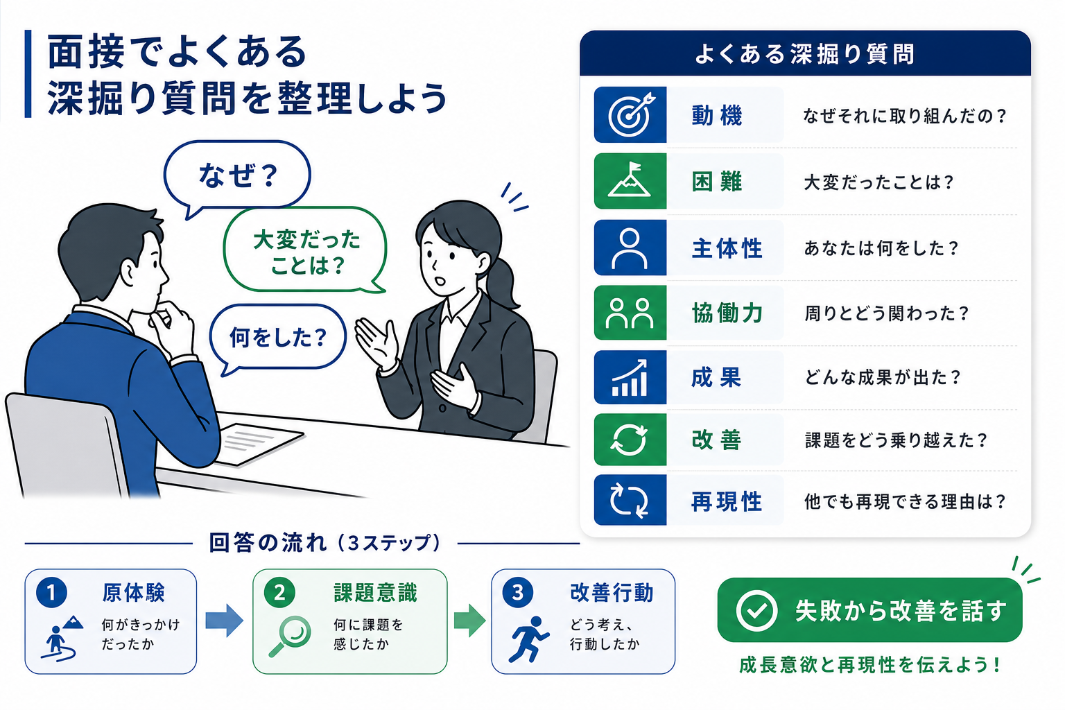 ガクチカ-ない-面接深掘り質問-回答例