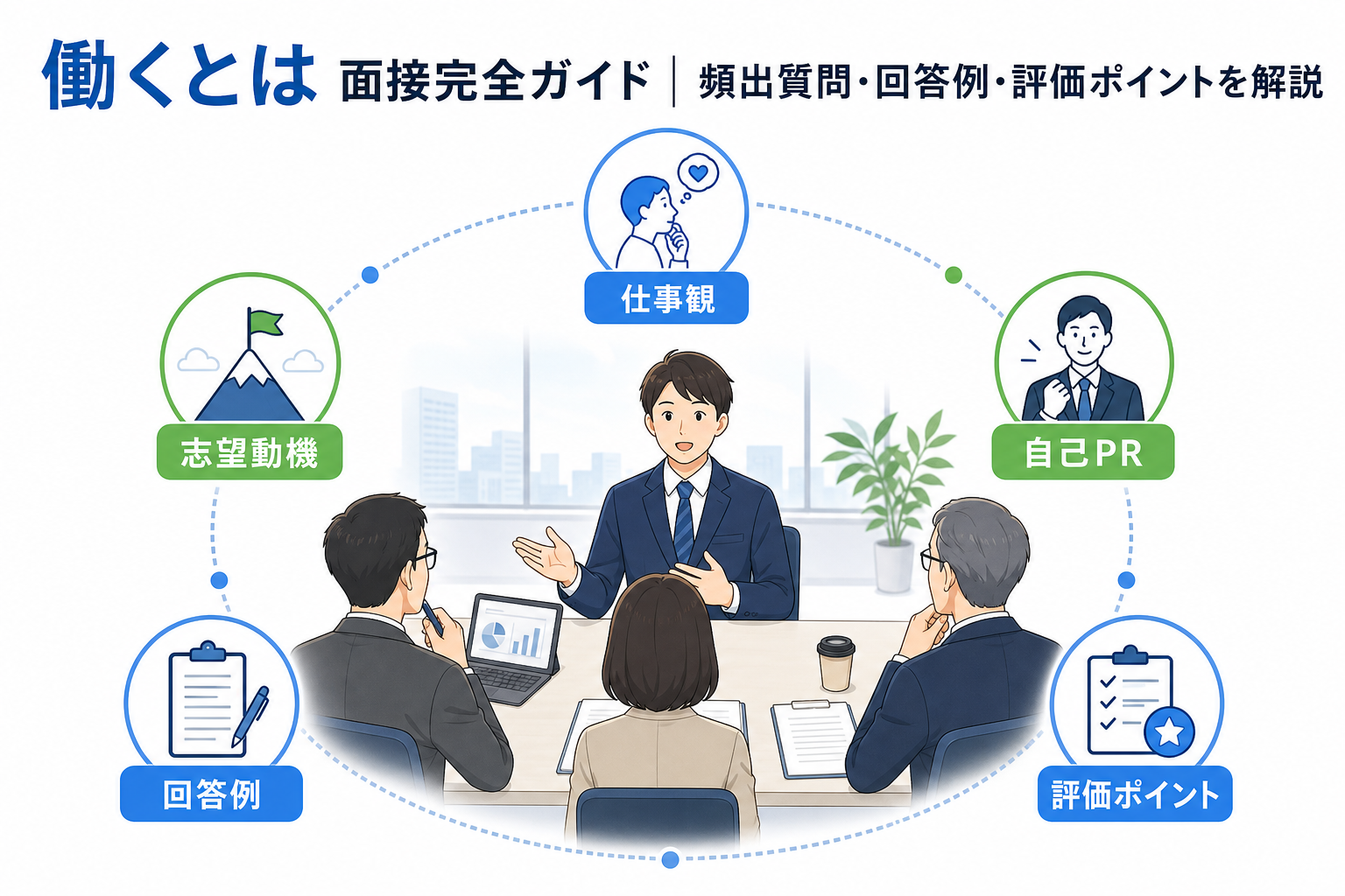「働くとは?」面接質問あるあるガイド|質問の意図、回答例、NG例、自己分析の進め方、深掘り対策まで紹介