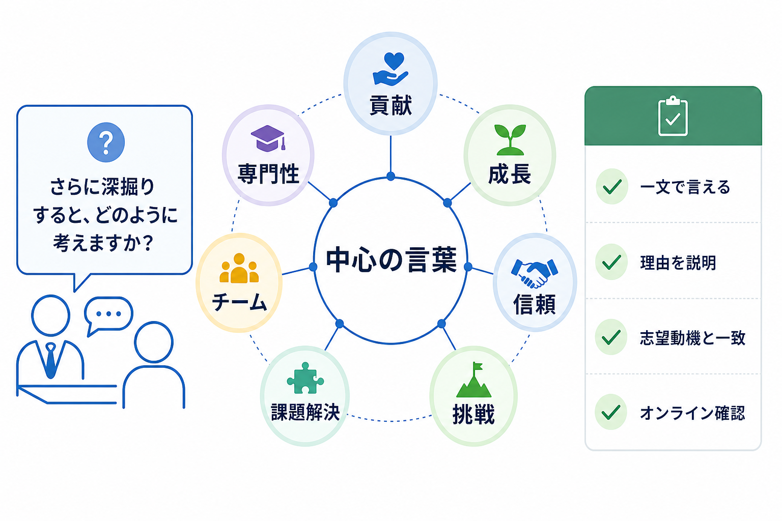 働くとは-面接-深掘り質問-答え方-チェックリスト