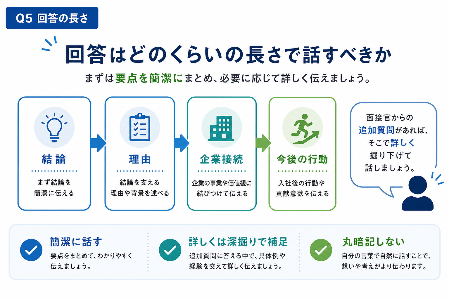 将来の夢-面接-回答の長さ-簡潔な話し方