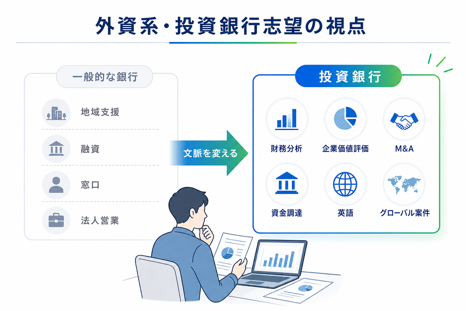志望動機-銀行-外資系投資銀行-アピール軸