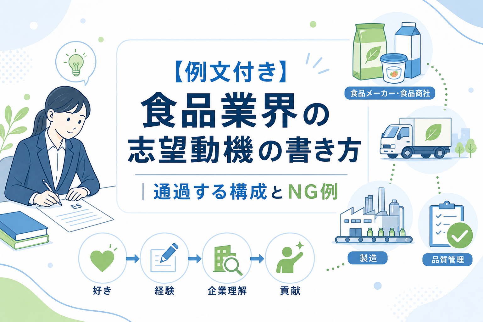【例文付き】食品業界の志望動機の書き方|通過する構成とNG例