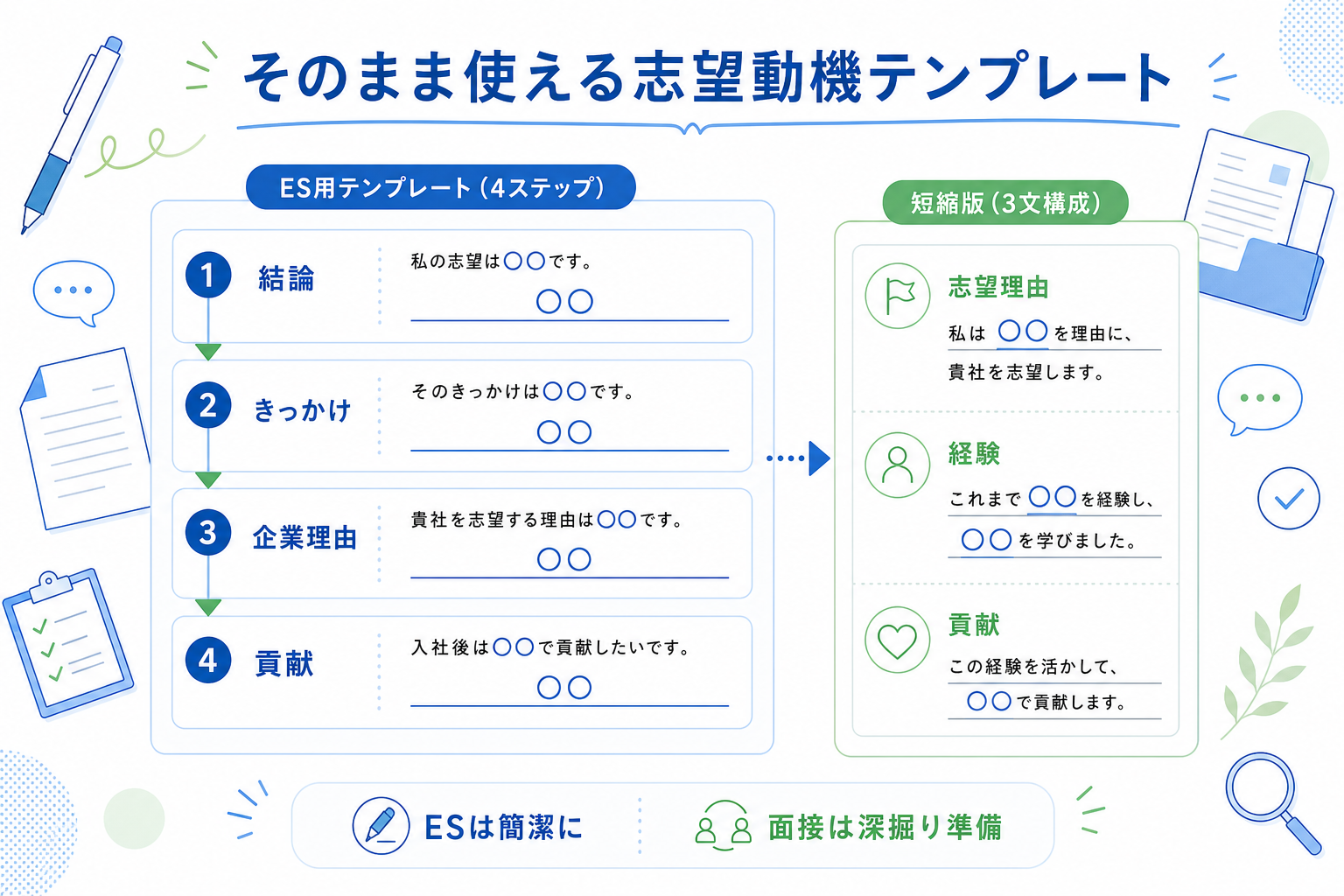 志望動機-IT業界-テンプレート-結論-経験-貢献