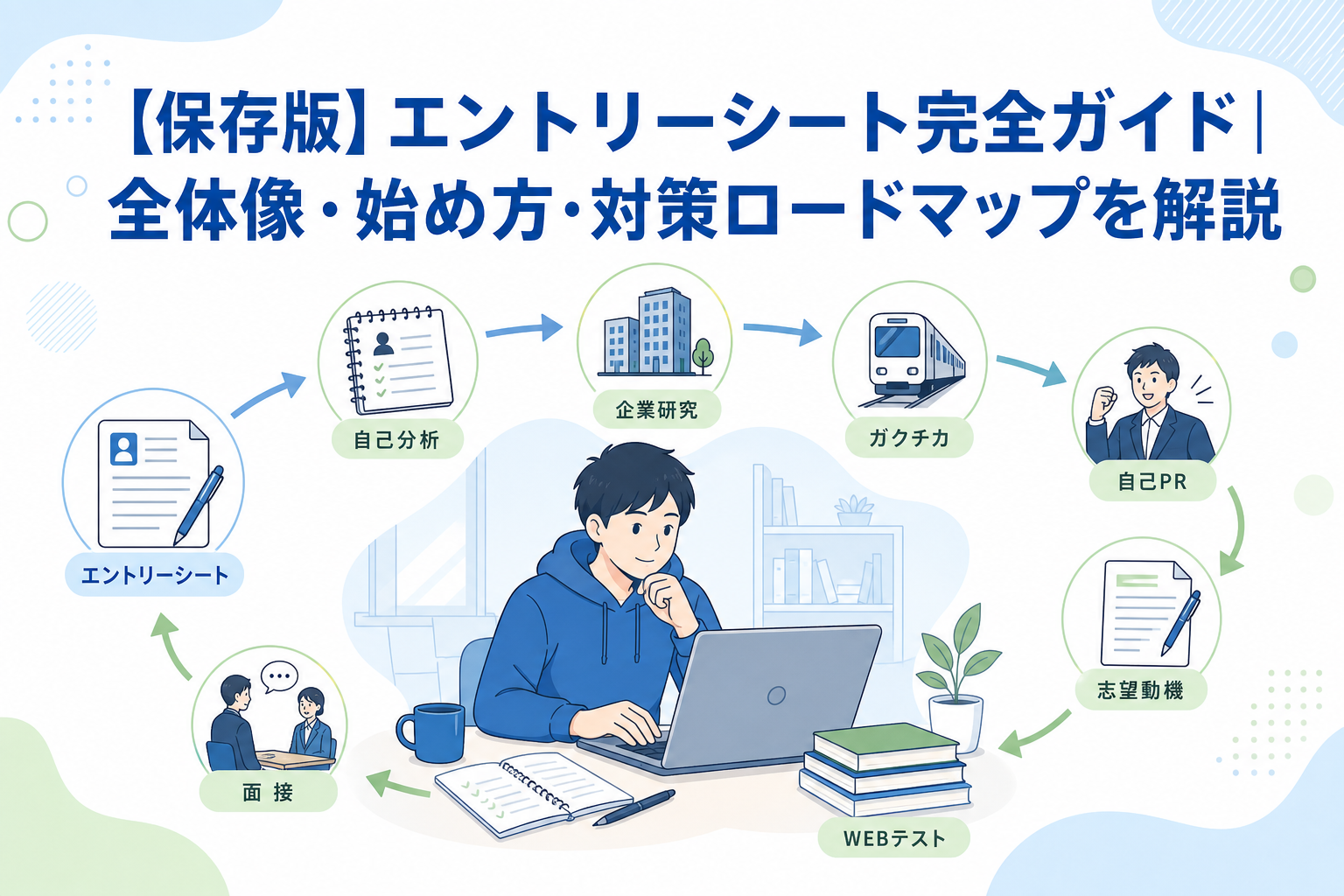 エントリーシート完全ガイド｜全体像・始め方・対策ロードマップを解説