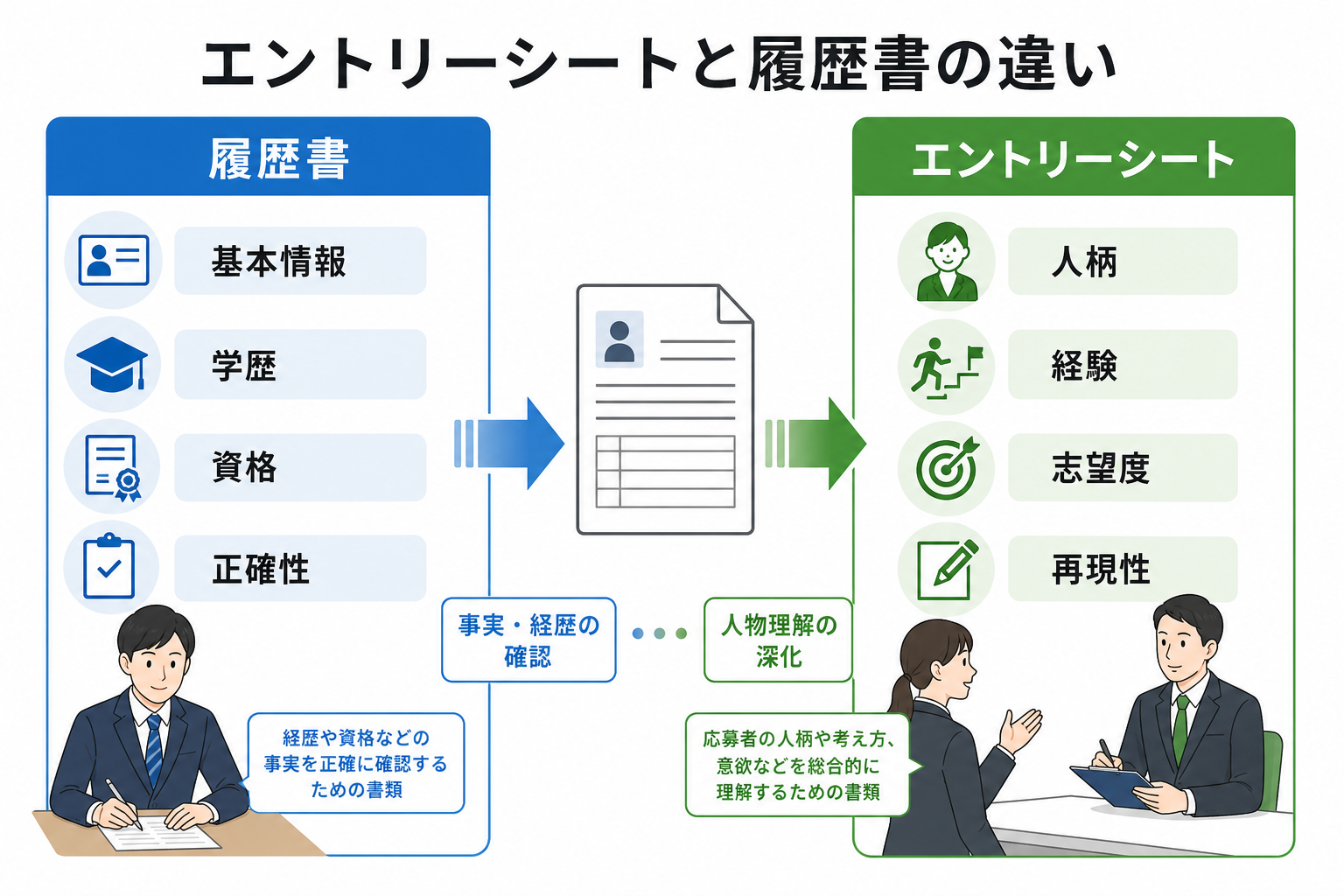 エントリーシート-履歴書-違い-比較図