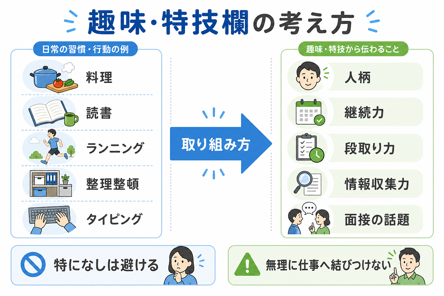 エントリーシート-趣味特技-書き方-日常習慣