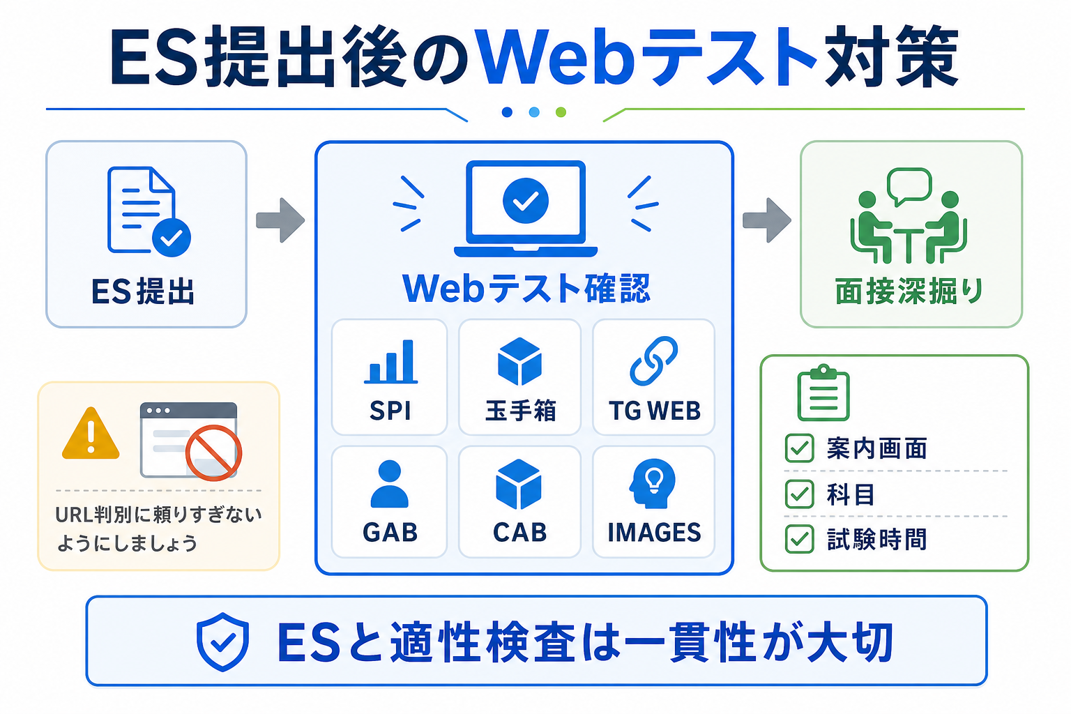 エントリーシート-Webテスト種類-SPI-玉手箱-TGWEB