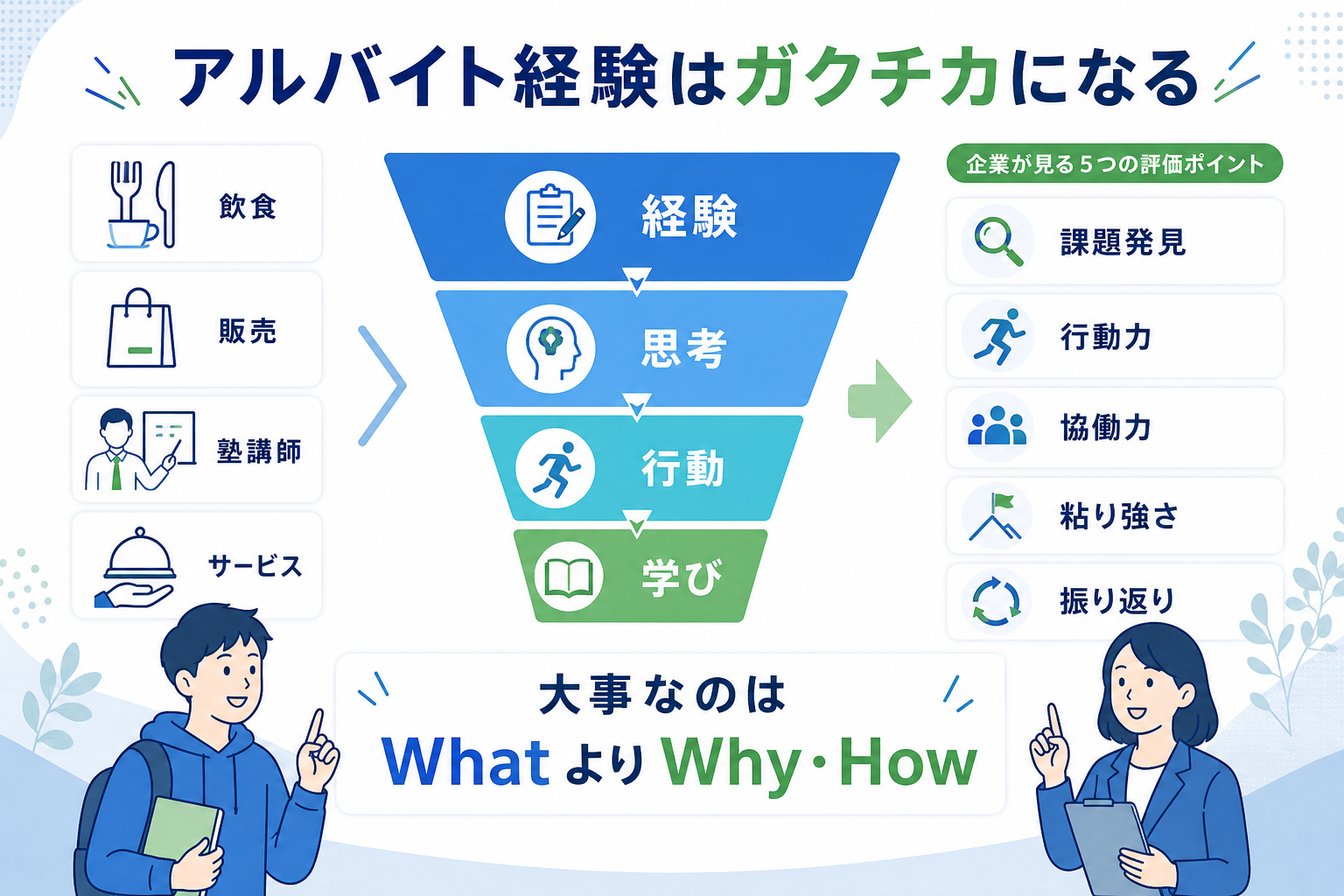 ガクチカ-アルバイト-企業が見るポイント-思考と行動