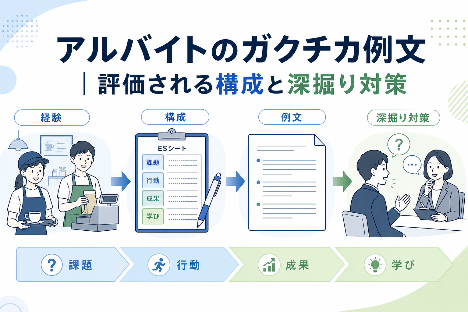 アルバイトのガクチカ例文｜評価される構成と深掘り対策