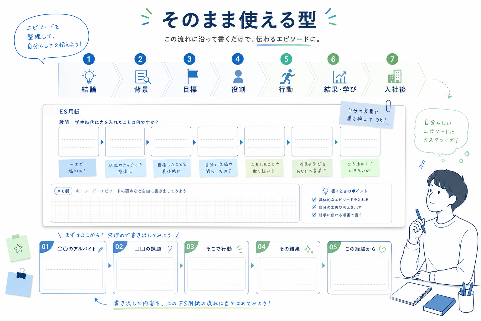 ガクチカ-アルバイト-書き方テンプレート-7ステップ