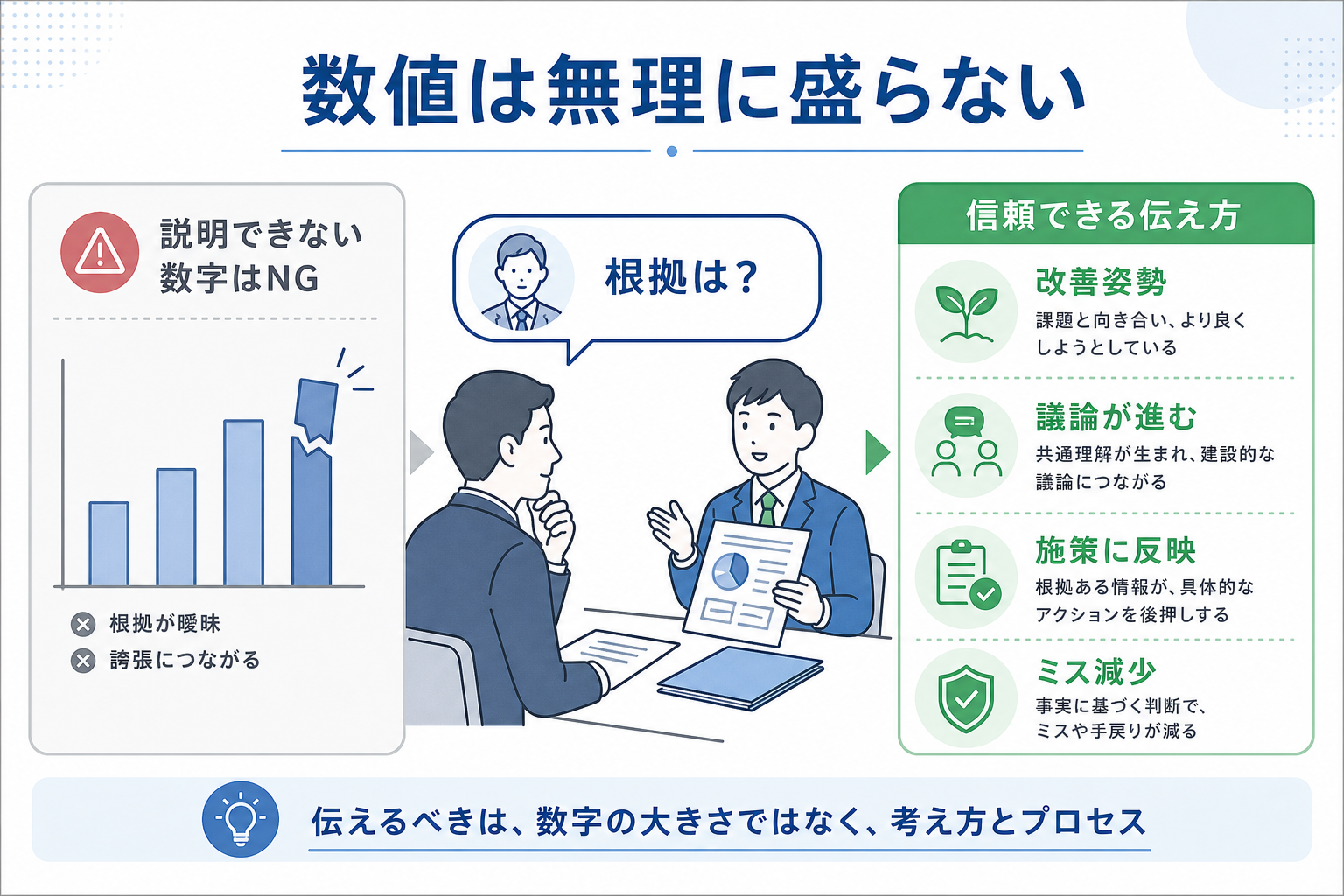 ガクチカ-インターン-数値を盛らない-成果の伝え方
