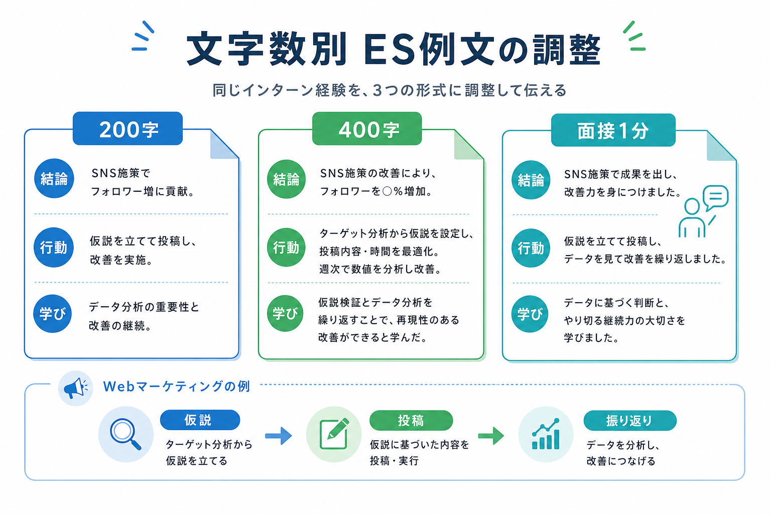 ガクチカ-インターン-文字数別-ES例文-200字400字