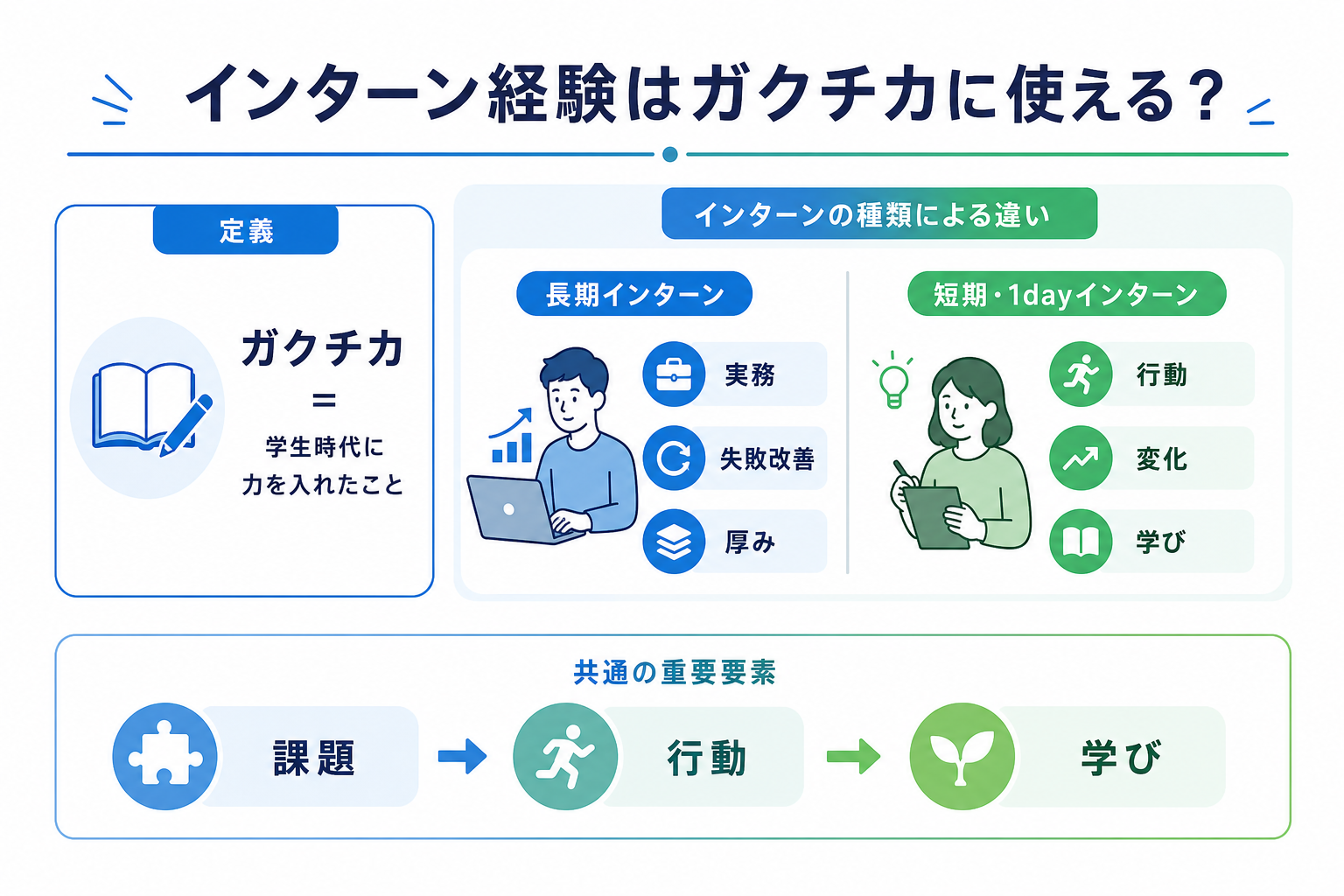 ガクチカ-インターン-短期長期-使える経験の比較