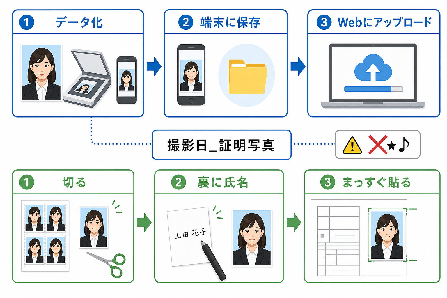 エントリーシート-写真-データ管理-Web提出-貼り方