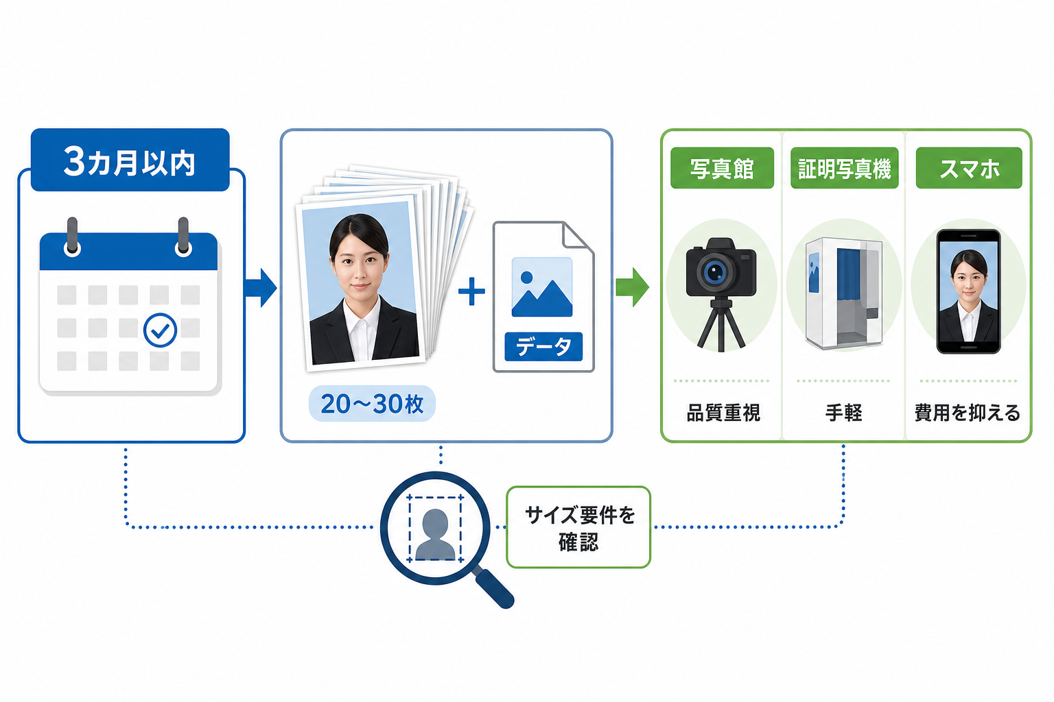 エントリーシート-写真-準備-撮影方法-比較