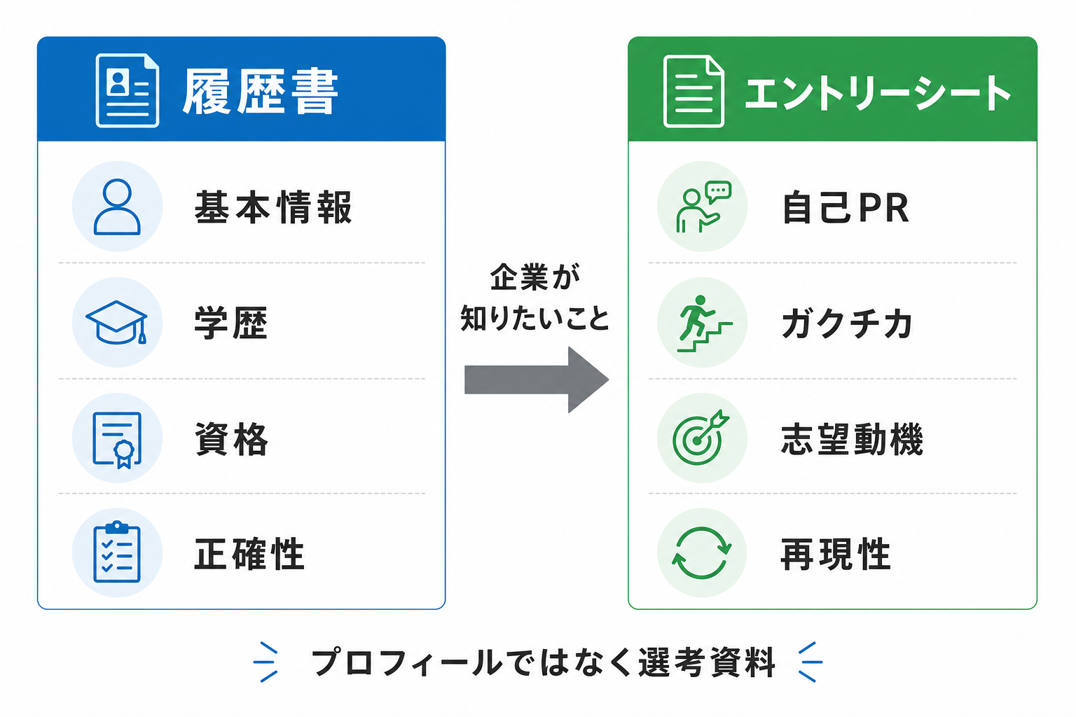 エントリーシート-書き方-履歴書との違い-比較