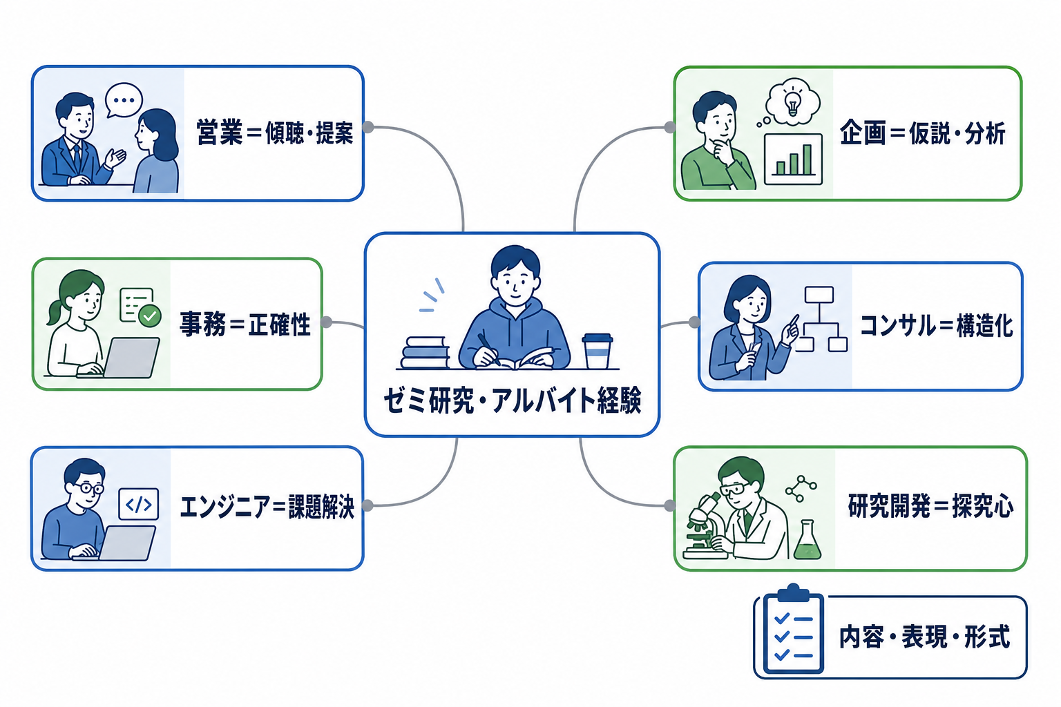 エントリーシート-書き方-業界職種別-見せ方