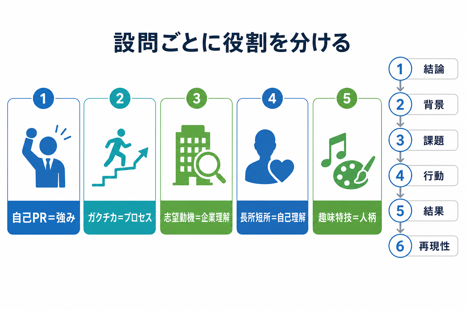 エントリーシート-書き方-設問別-自己PR-ガクチカ