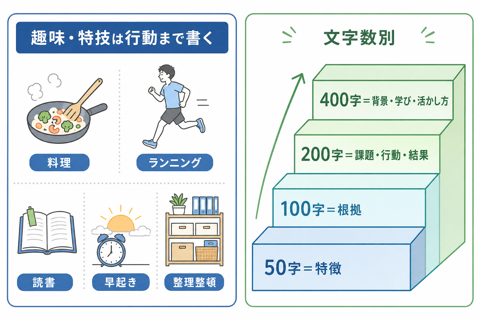 エントリーシート-書き方-趣味特技欄-文字数別