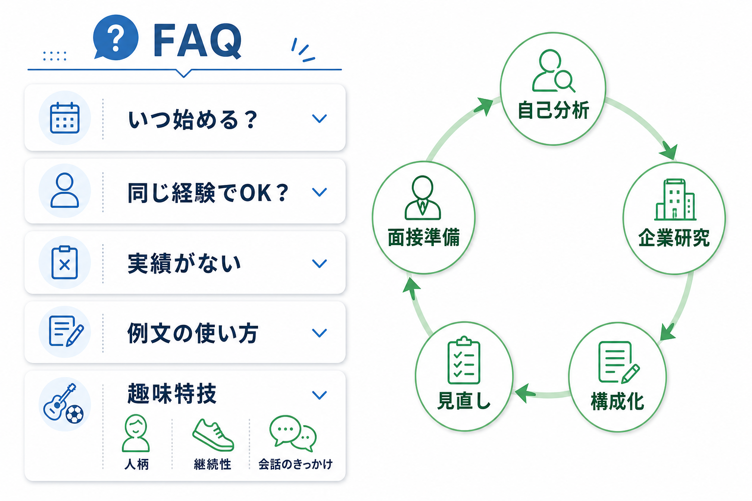 エントリーシート-書き方-FAQ-趣味特技欄