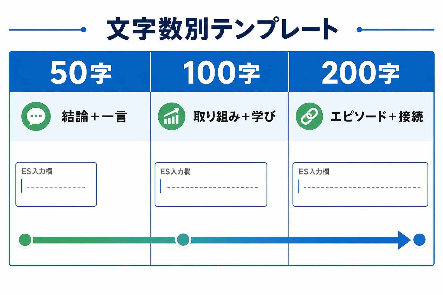 エントリーシート-趣味-特技-文字数別テンプレート