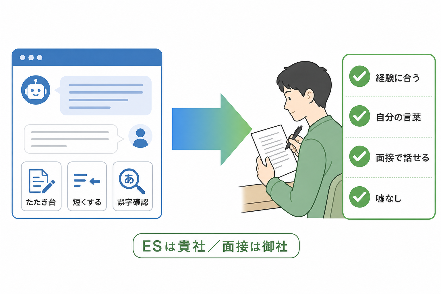 エントリーシート-趣味-特技-生成AI-提出前チェック